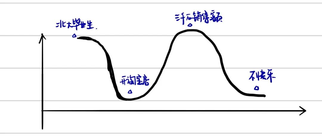 这80字的自我介绍，我要好好保存