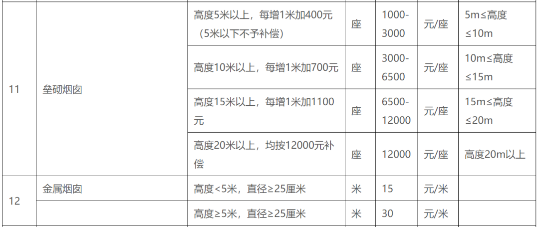 补偿标准、楼房安置价格...临沂这个片区拆迁指导意见出炉