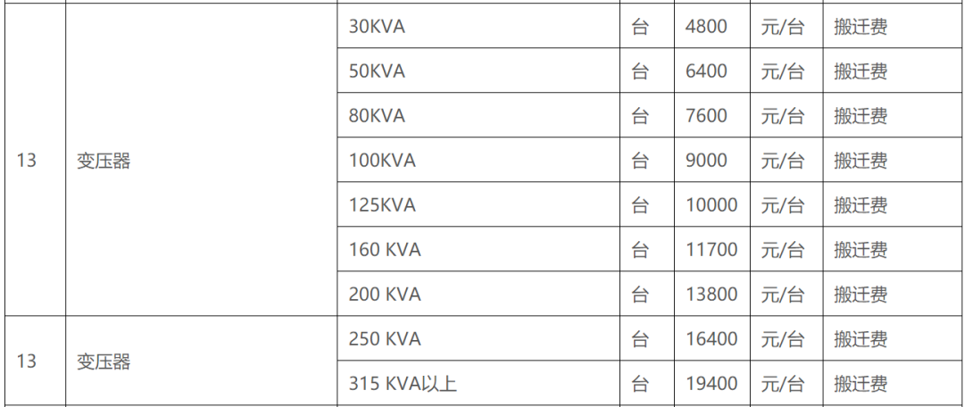 补偿标准、楼房安置价格...临沂这个片区拆迁指导意见出炉