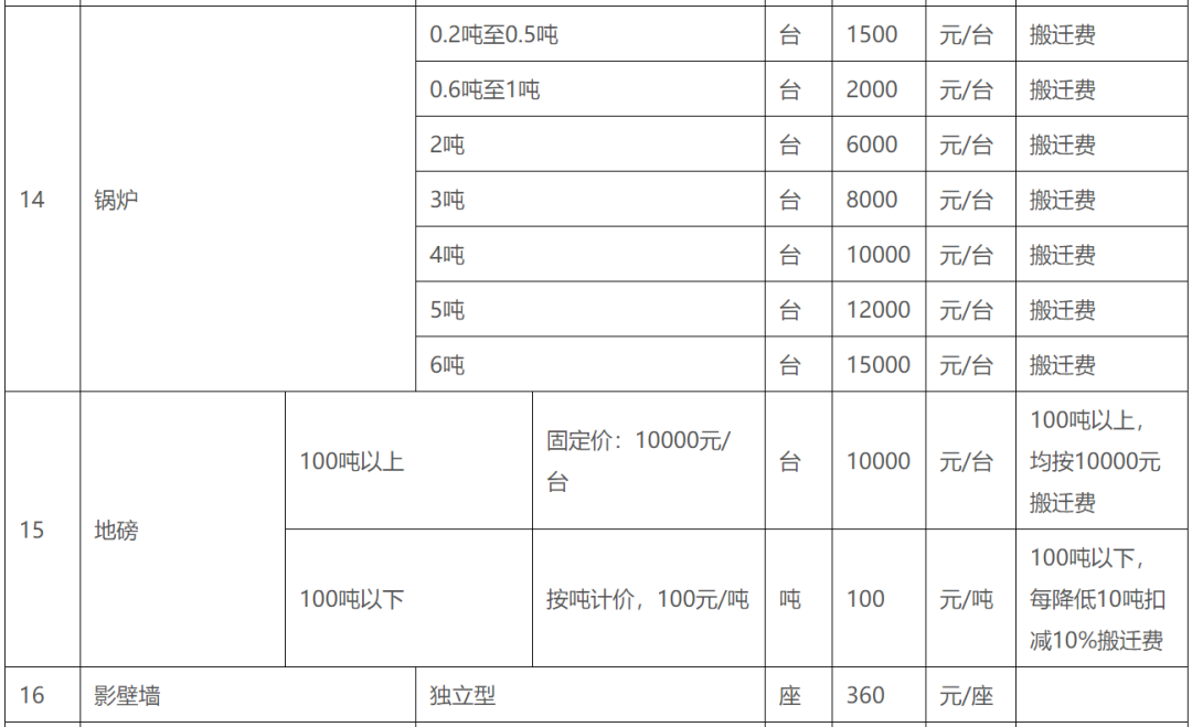 补偿标准、楼房安置价格...临沂这个片区拆迁指导意见出炉