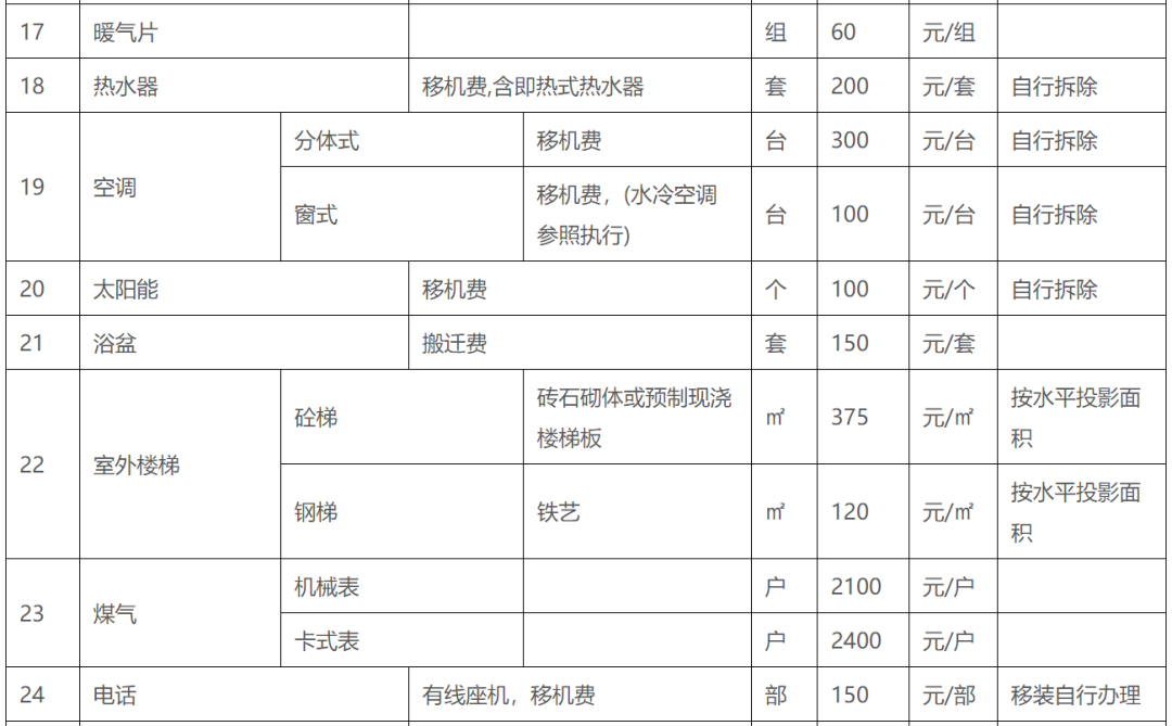 补偿标准、楼房安置价格...临沂这个片区拆迁指导意见出炉
