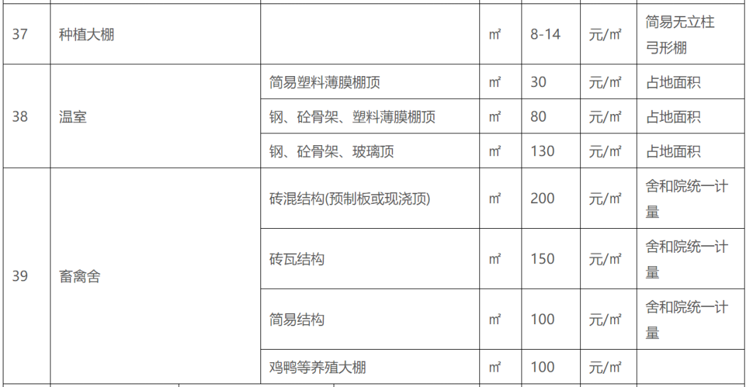 补偿标准、楼房安置价格...临沂这个片区拆迁指导意见出炉