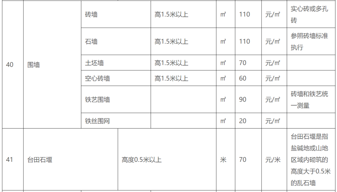 补偿标准、楼房安置价格...临沂这个片区拆迁指导意见出炉