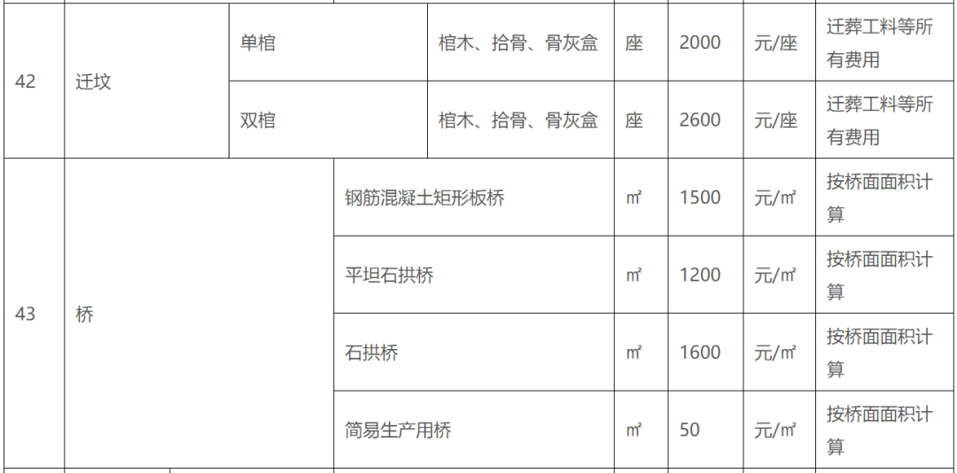 补偿标准、楼房安置价格...临沂这个片区拆迁指导意见出炉