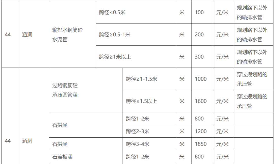 补偿标准、楼房安置价格...临沂这个片区拆迁指导意见出炉