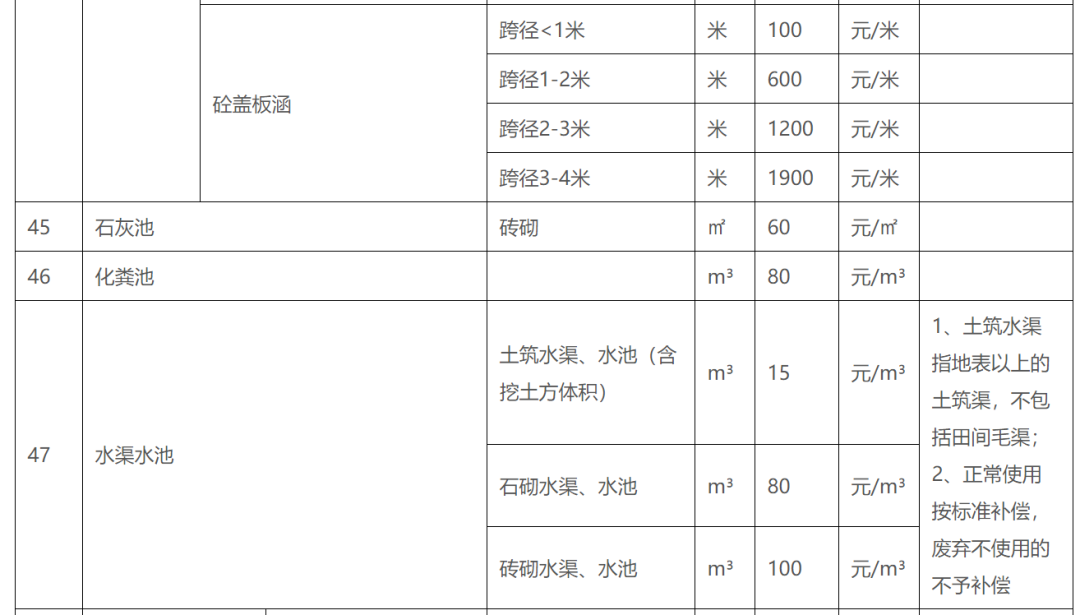 补偿标准、楼房安置价格...临沂这个片区拆迁指导意见出炉