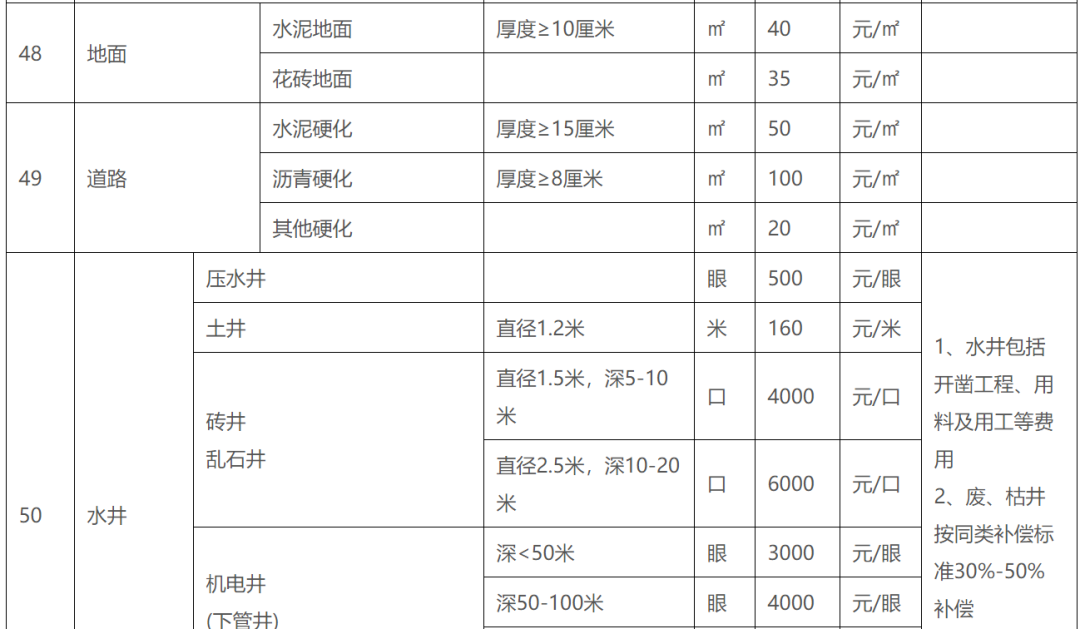 补偿标准、楼房安置价格...临沂这个片区拆迁指导意见出炉