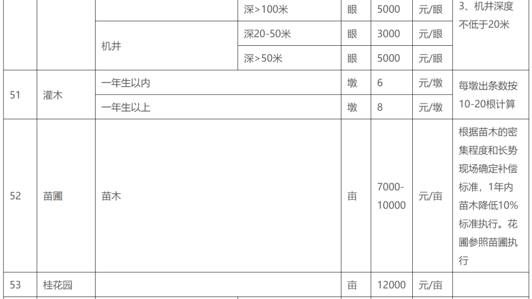 补偿标准、楼房安置价格...临沂这个片区拆迁指导意见出炉