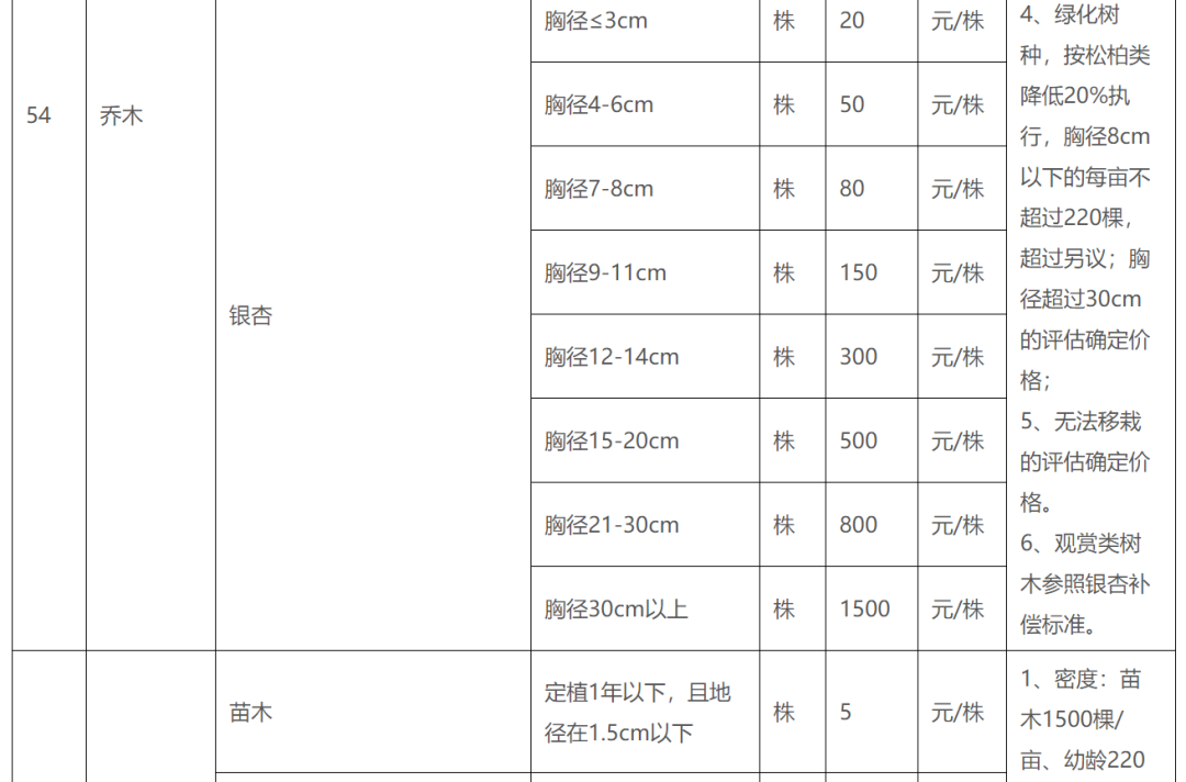 补偿标准、楼房安置价格...临沂这个片区拆迁指导意见出炉