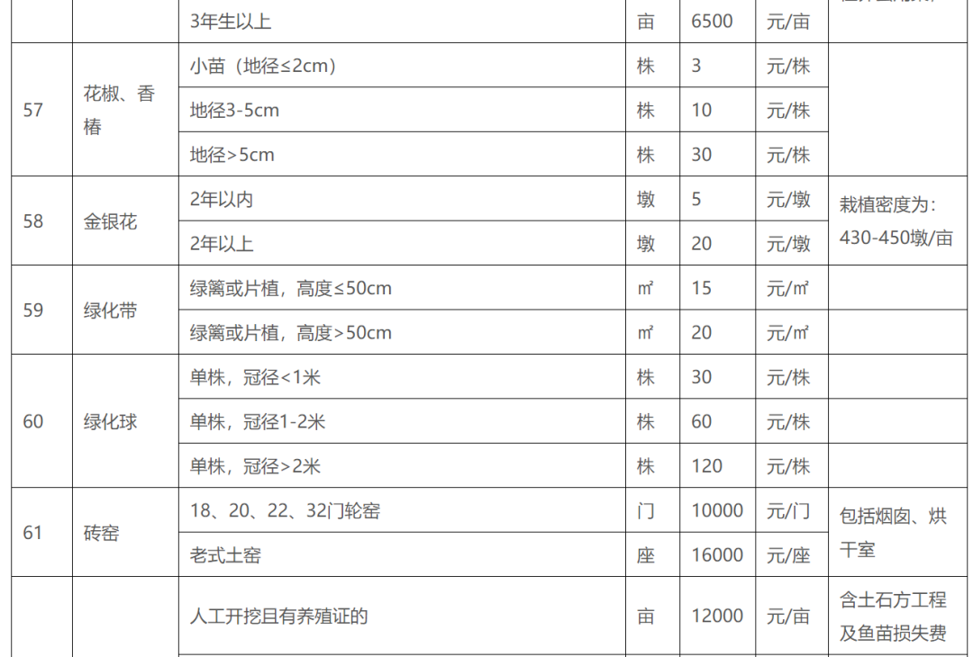 补偿标准、楼房安置价格...临沂这个片区拆迁指导意见出炉