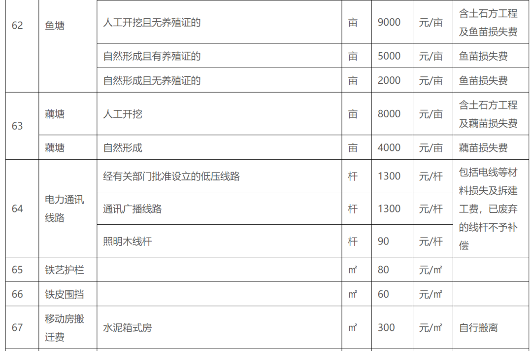补偿标准、楼房安置价格...临沂这个片区拆迁指导意见出炉