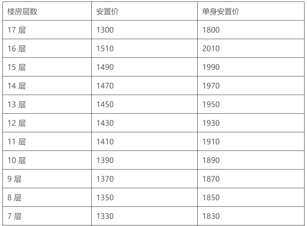 补偿标准、楼房安置价格...临沂这个片区拆迁指导意见出炉