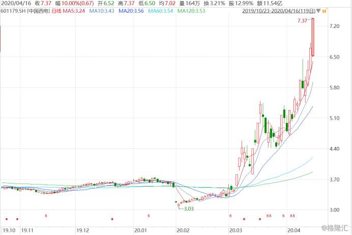 「亿元中国」中国西电股吧详解（中国西电再封涨停，年内累涨102%）
