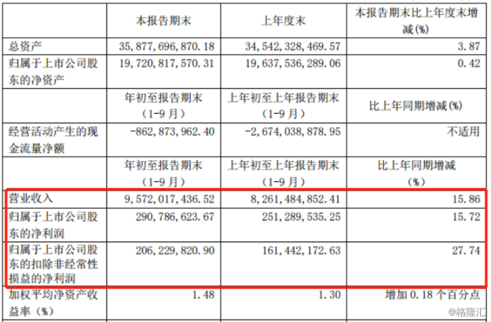 首只翻倍特高压概念股！中国西电再封涨停，年内累涨102%