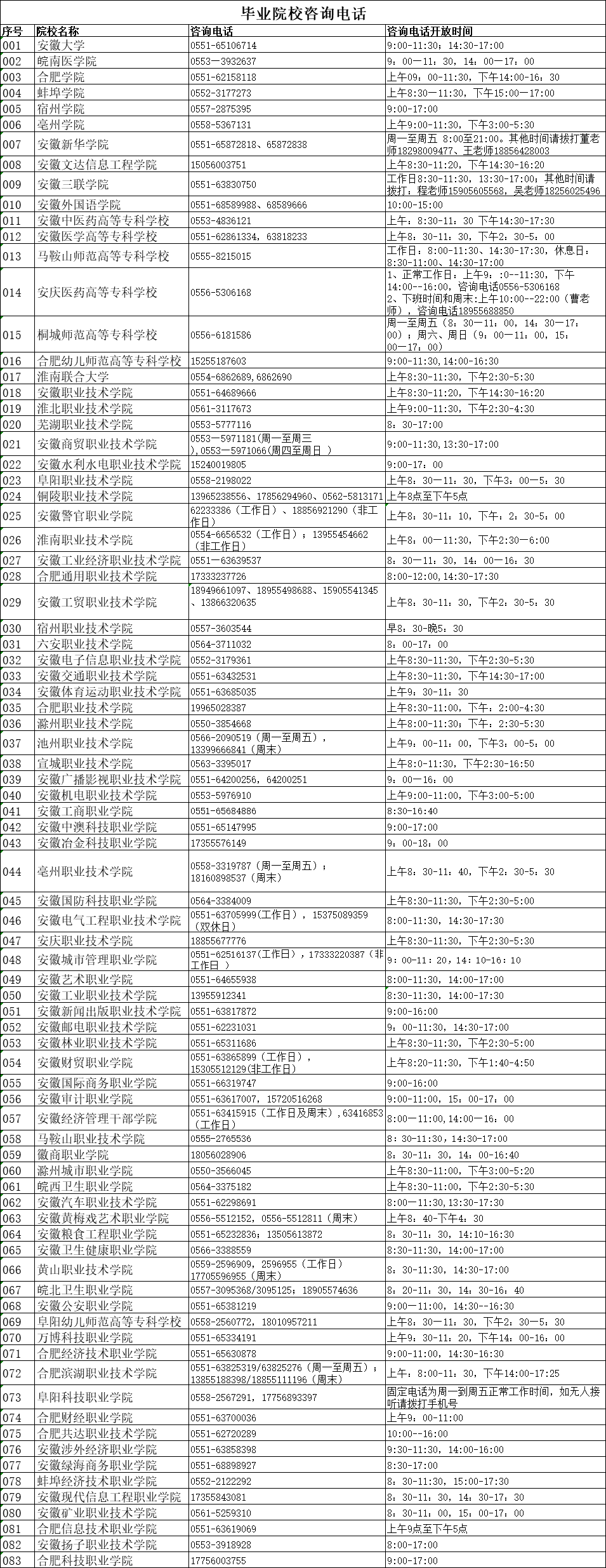 安徽省2020年普通高校专升本考试报名开始！