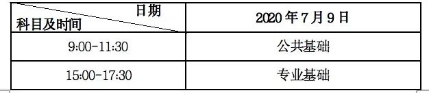 速看！2020年甘肃省高职招生考试办法出台