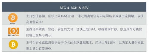 一文彻底读懂BTC的“祖孙三代”