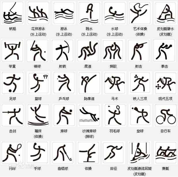 奥运会项目有哪些(【奥运百科】奥运会运动项目有哪些?