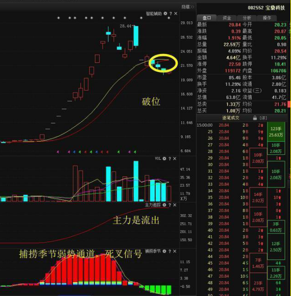 中国股市：炒股成功的人到底有多可怕？死记代表盈利的“四个数字”10、20、50、60，学到就是赚到