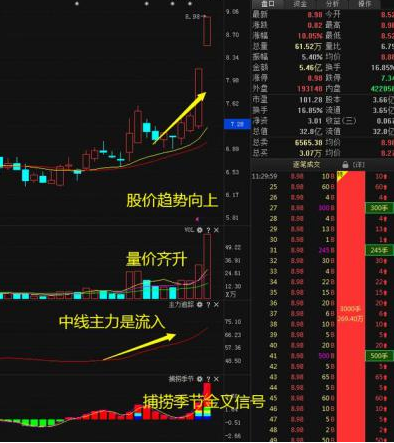 中国股市：炒股成功的人到底有多可怕？死记代表盈利的“四个数字”10、20、50、60，学到就是赚到