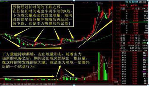 中国股市：炒股成功的人到底有多可怕？死记代表盈利的“四个数字”10、20、50、60，学到就是赚到