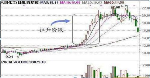 中国股市：炒股成功的人到底有多可怕？死记代表盈利的“四个数字”10、20、50、60，学到就是赚到