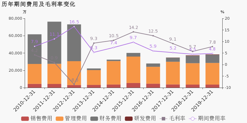 锌业股份：2019年归母净利润翻近3倍，约为2亿元