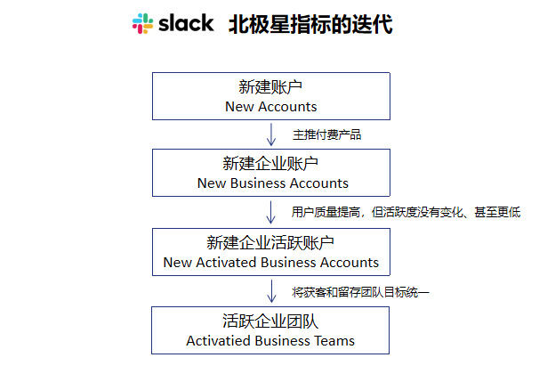 进击的企业服务赛道，2020年有哪些增长新思路？