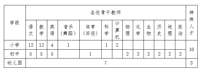 桂东县事业单位招聘（最新一波湖南事业单位招聘）