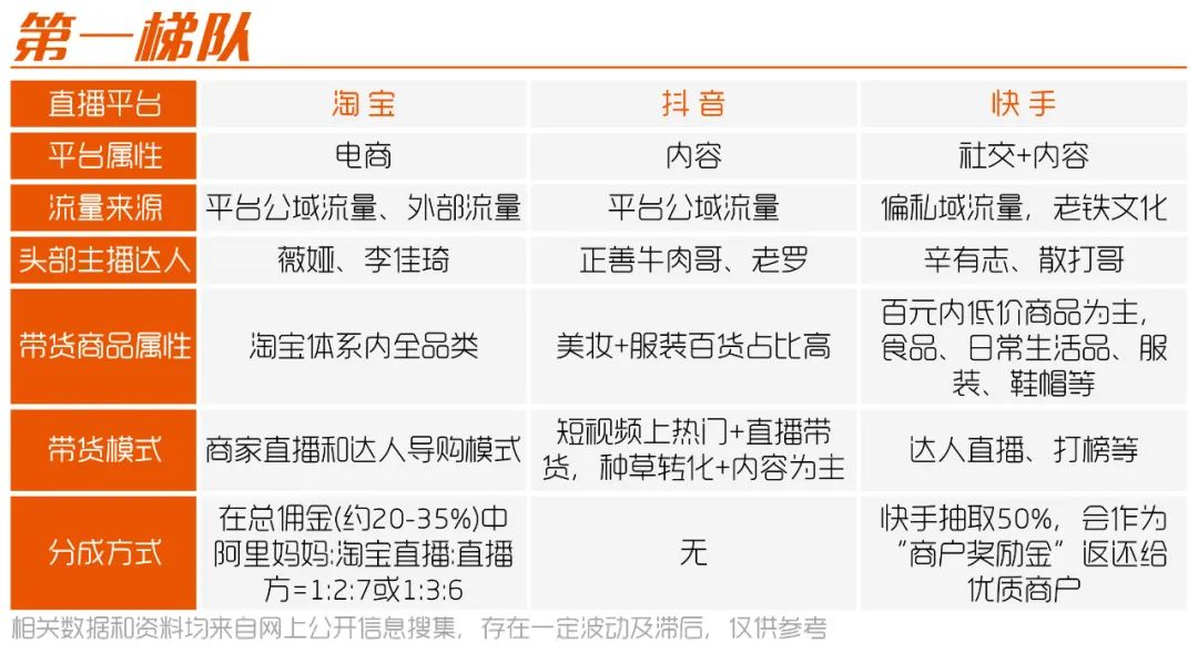 一文摸清20个直播平台