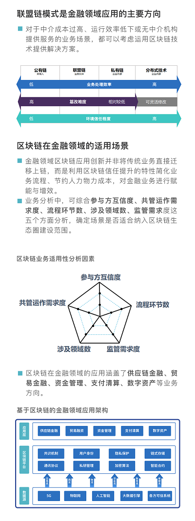 工行发布《区块链金融应用发展白皮书》（附PDF完整版）