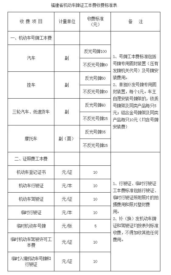 @福建人，6月起驾考费用有调整