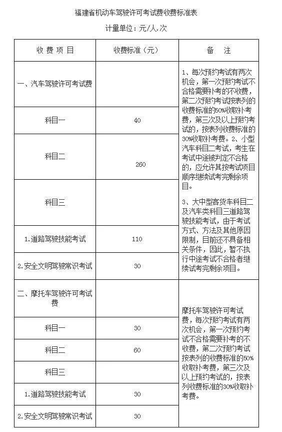 @福建人，6月起驾考费用有调整