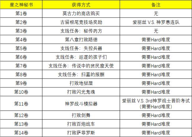 《最终幻想7 重制版》攻略：全技能书获得方法一览