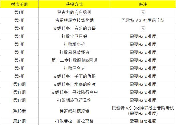 《最终幻想7 重制版》攻略：全技能书获得方法一览