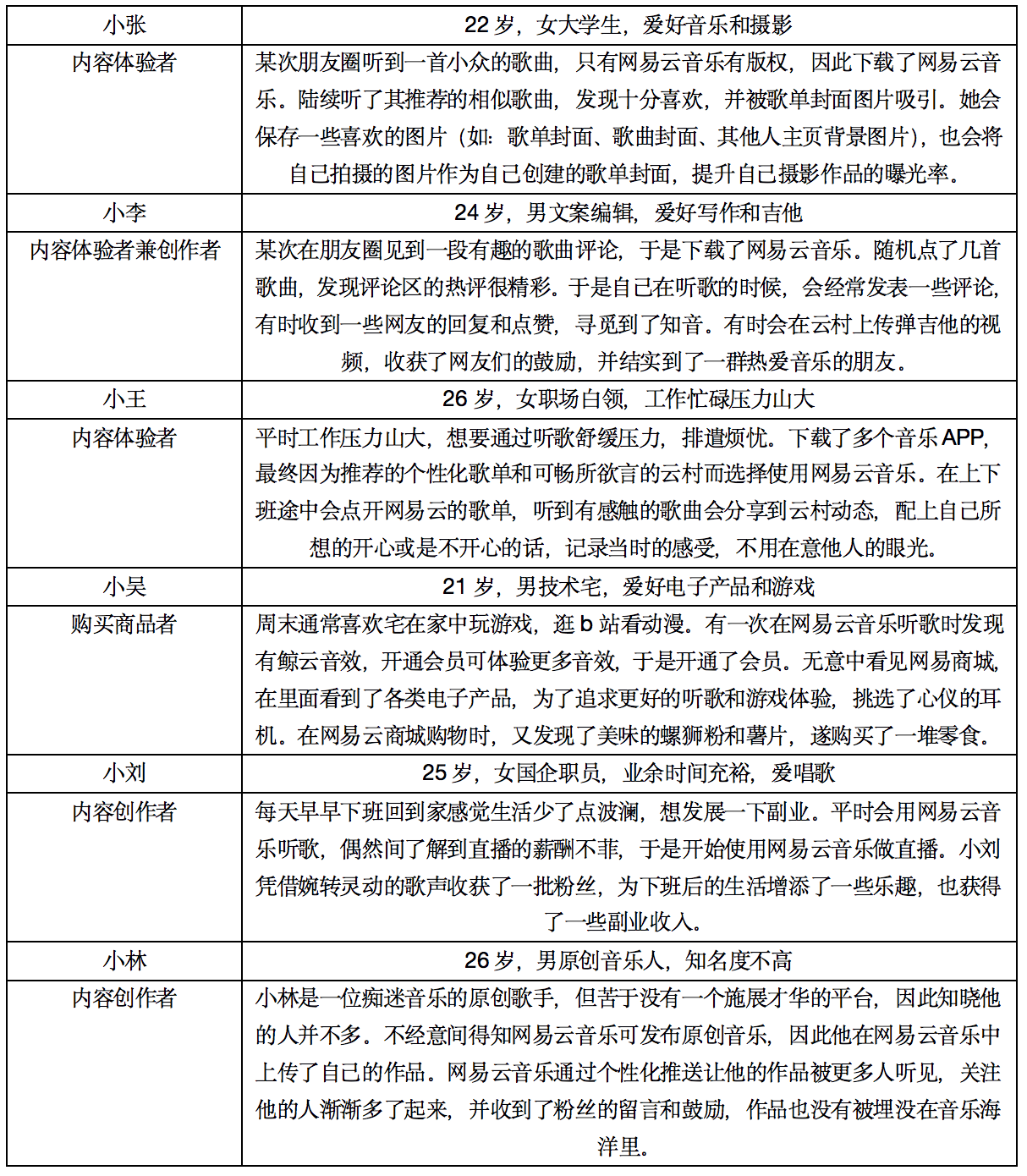 网易云音乐7.0：功能分析与优化建议