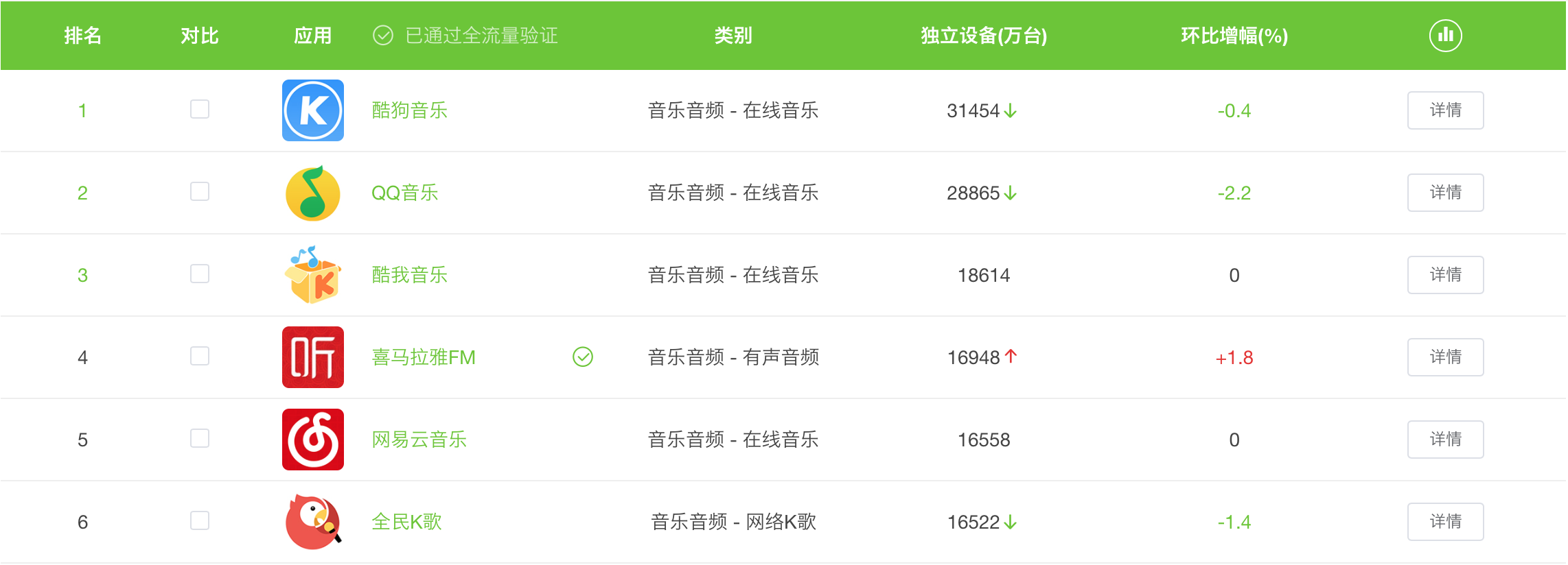 网易云音乐7.0：功能分析与优化建议
