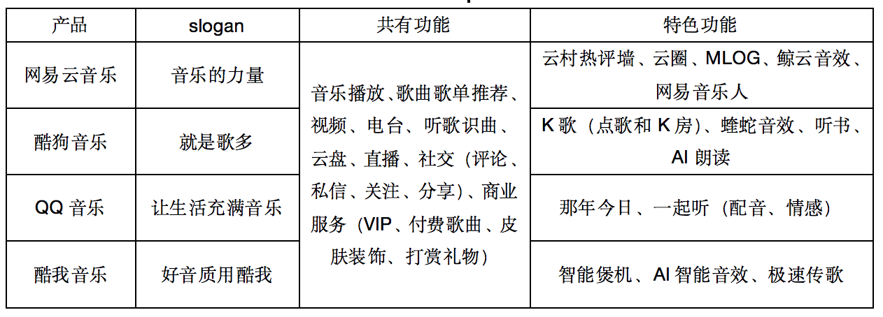 网易云音乐7.0：功能分析与优化建议