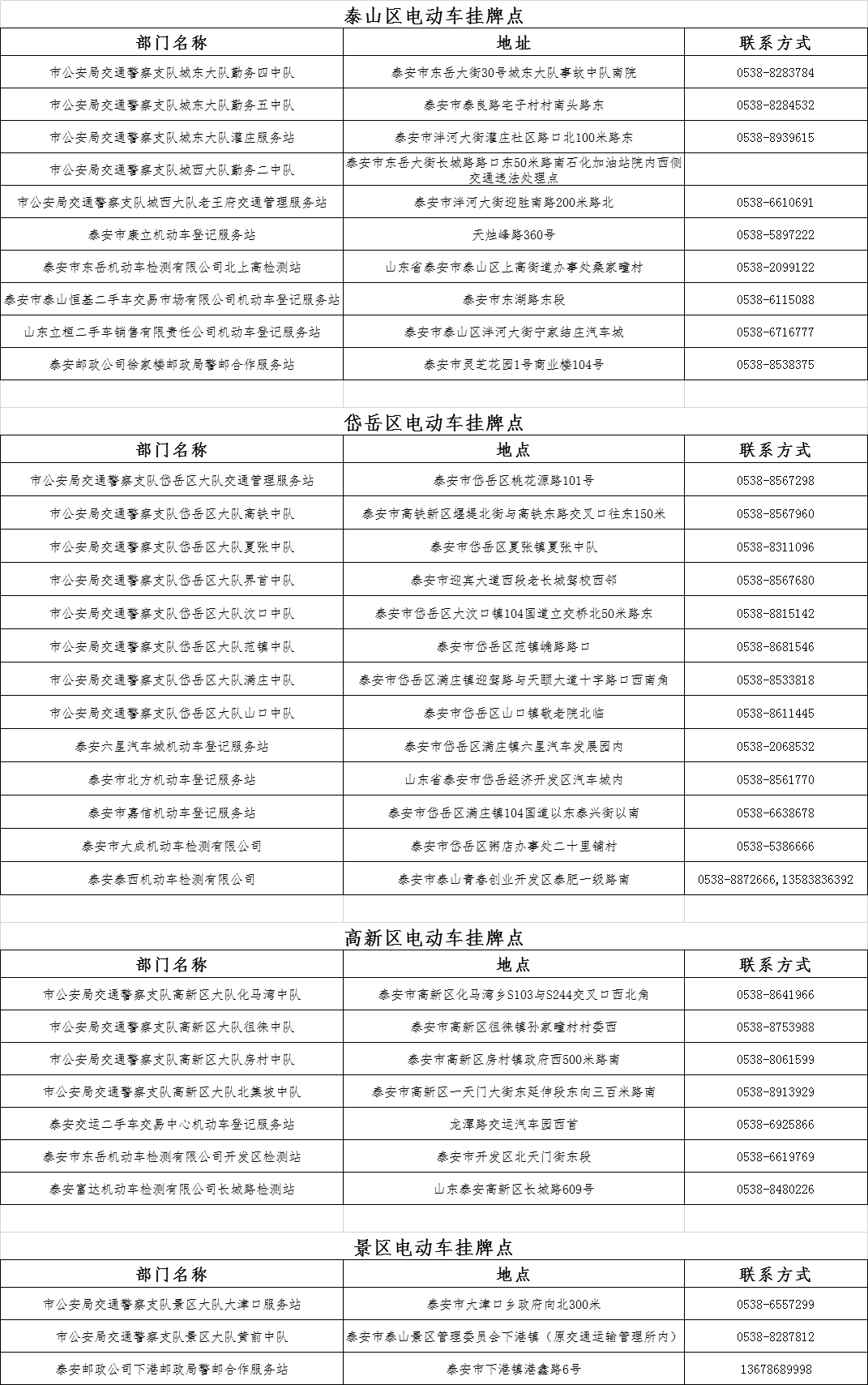 泰安交警发布最新提示 内附登记网点地址、电话