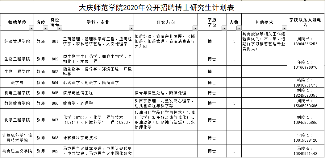 大慶師范學院招聘35名教師