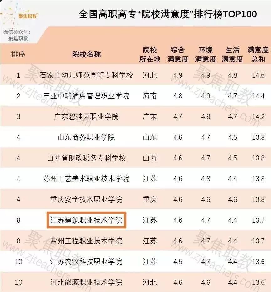 【院校招生】江苏建筑职业技术学院2020年提前招生--花开等君至！