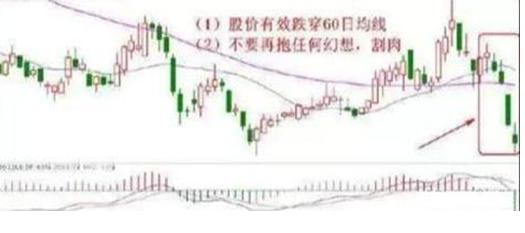 終于有A股大佬發聲了:一直股票虧損30%,散戶應該如何應對?不想窮下去務必看懂