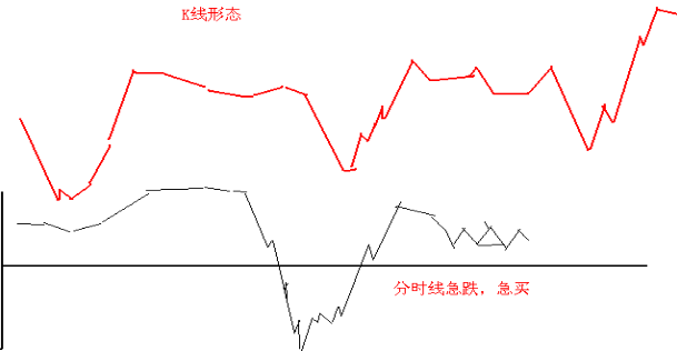 終于有A股大佬發聲了:一直股票虧損30%,散戶應該如何應對?不想窮下去務必看懂
