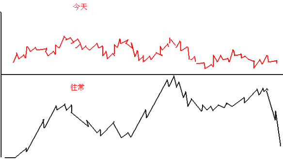 終于有A股大佬發聲了:一直股票虧損30%,散戶應該如何應對?不想窮下去務必看懂