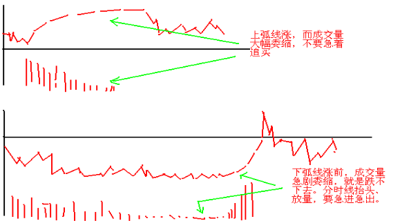 終于有A股大佬發聲了:一直股票虧損30%,散戶應該如何應對?不想窮下去務必看懂