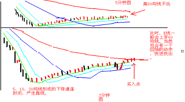 終于有A股大佬發聲了:一直股票虧損30%,散戶應該如何應對?不想窮下去務必看懂