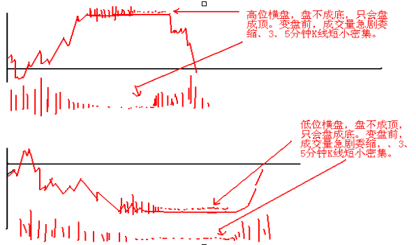 終于有A股大佬發聲了:一直股票虧損30%,散戶應該如何應對?不想窮下去務必看懂