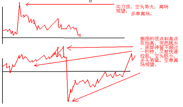 終于有A股大佬發聲了:一直股票虧損30%,散戶應該如何應對?不想窮下去務必看懂