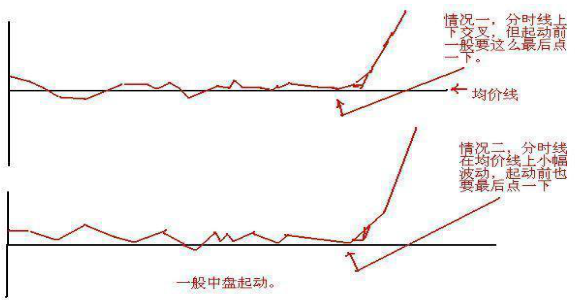 終于有A股大佬發聲了:一直股票虧損30%,散戶應該如何應對?不想窮下去務必看懂