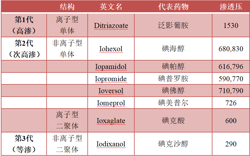 新生儿造影剂怎么选？这篇总结快收下